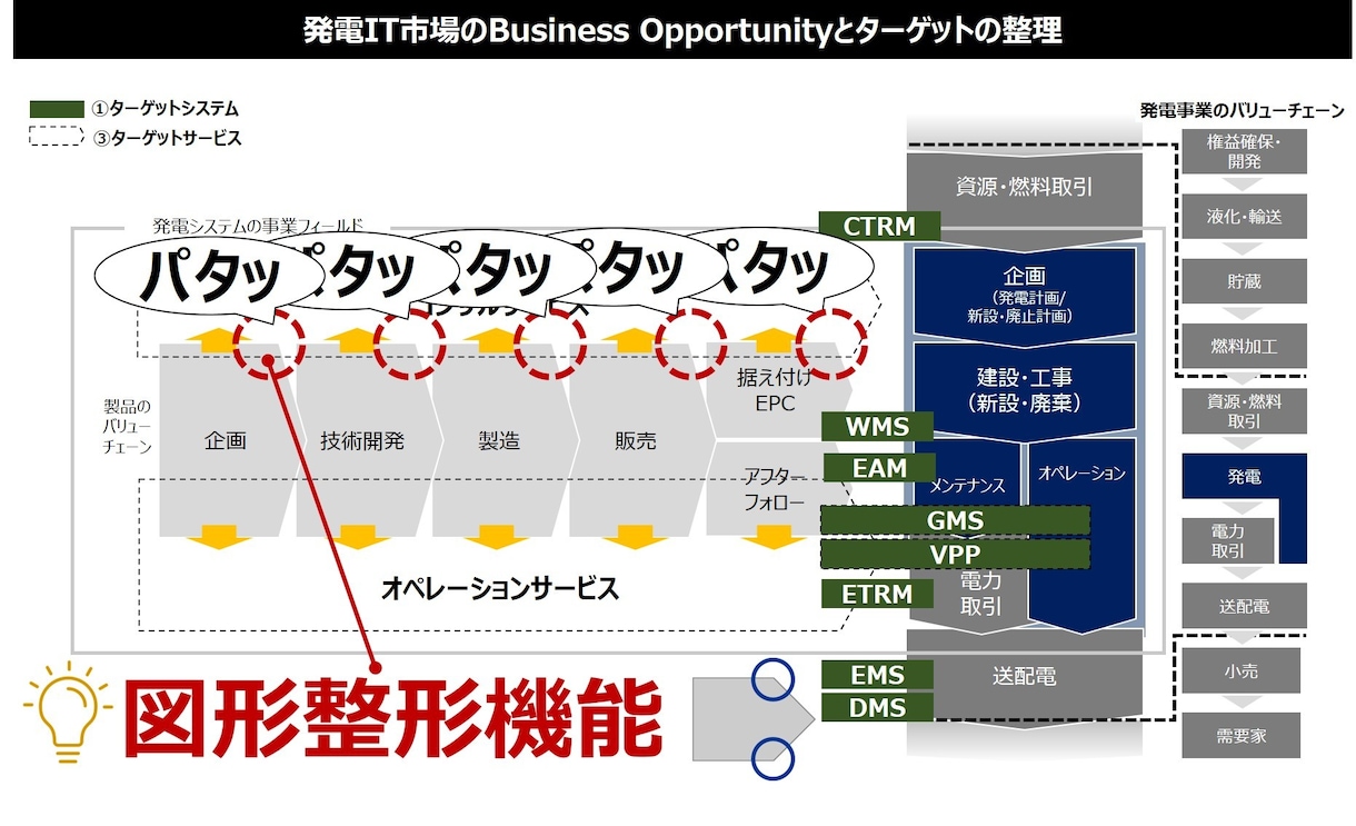 パワポの作業効率up！必携アドインツール提供します デザインセンスを磨く前に戦略コンサルが使うツールを利用しよ！ イメージ7
