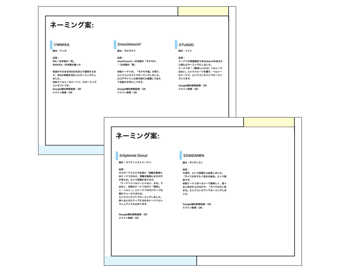 ネーミングのプロがネーミングを開発します 会社、商品名、サービス名、店名、屋号、アカウント名など開発 イメージ2