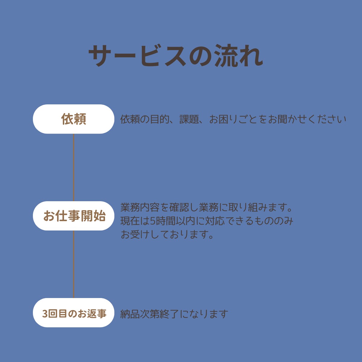 5時間であなたの秘書になります 営業の実績あり！完全オンライン完結で安心 イメージ2