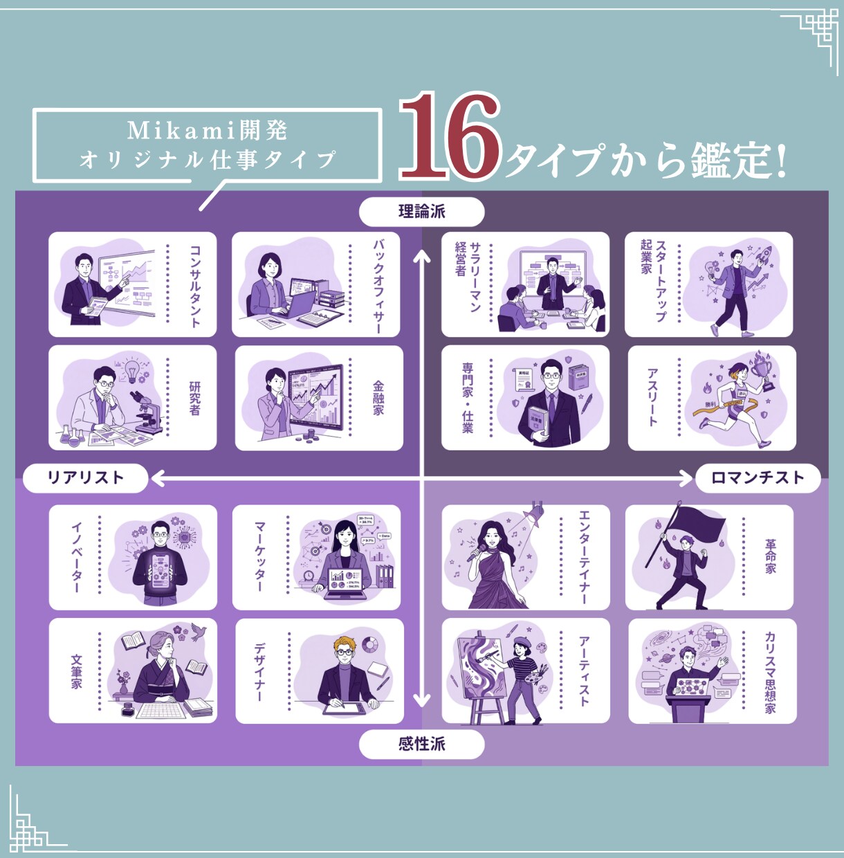 あなたの本当の適職は？生まれ持った才能を占います 紫微斗数のオーダーメイド占い！仕事で輝く天性の能力とは？ イメージ4