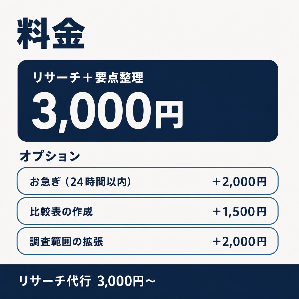 知りたいことをAIで徹底リサーチし資料1枚にします 検索する時間がない方へ。調べる・比較する・要点だけ渡すを代行 イメージ5