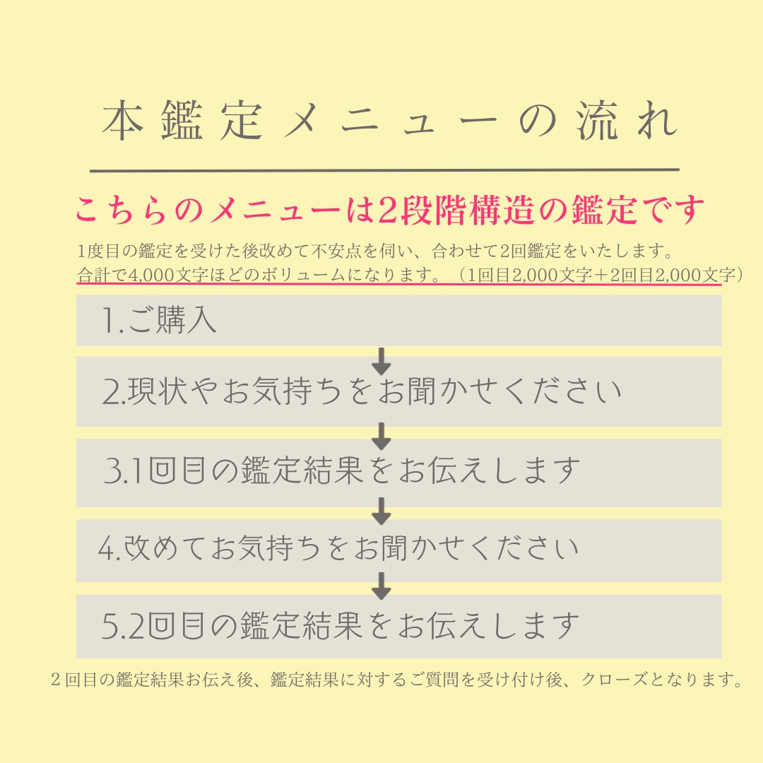未来はどうなる？恋愛成就するの？丁寧に占います 不安な事を全てお伝えください。2段階鑑定でトコトン深掘り！ イメージ3