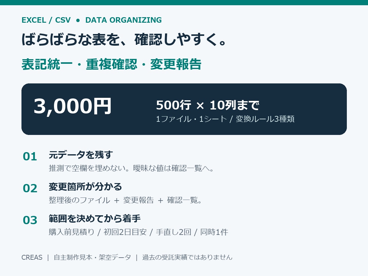 Excel・CSVの表を整えて確認します 表記統一・重複確認・変更報告まで イメージ1