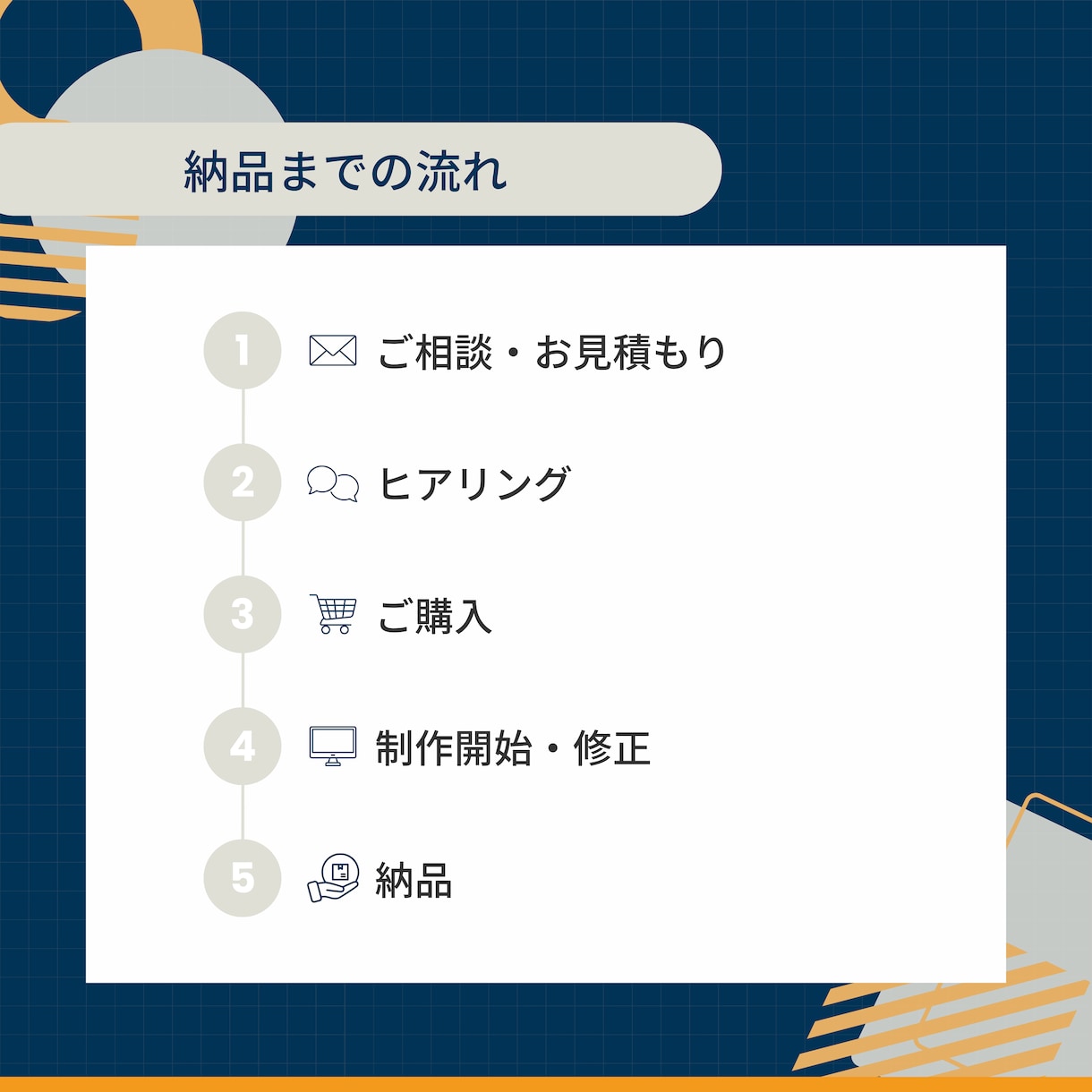 スライド資料をブラッシュアップ・新規作成します 伝わる構成、図解化でわかりやすく見やすい資料を作成します イメージ7