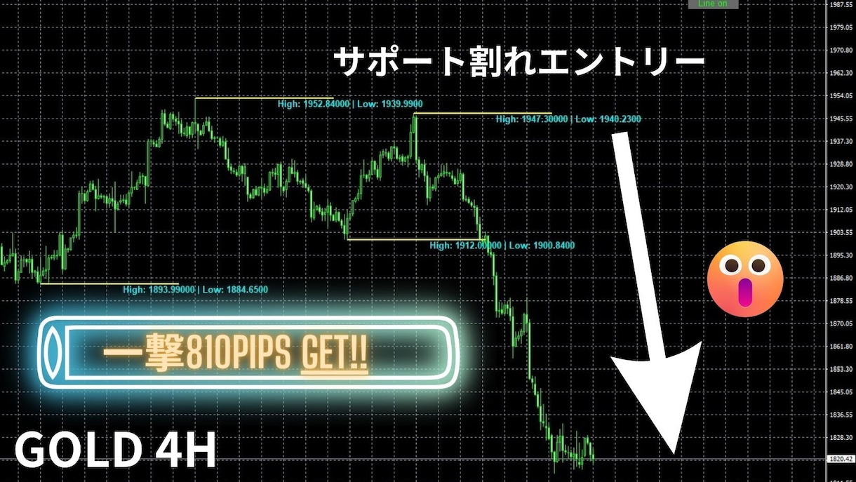 レジサポブレイクを明確化し利益を積みます レジサポラインを捉えレンジブレイクからトレンドフォローを狙え イメージ2