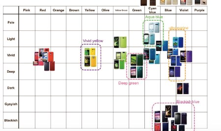 メゾンエオブジェパリコレモーターショー等分析します 色彩とマテリアルのトレンド分析調査に イメージ8