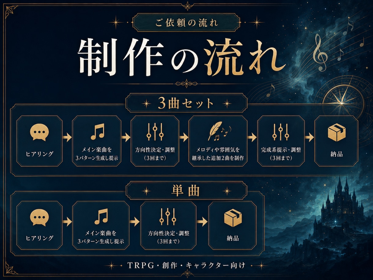 TRPG・ゲーム向けオリジナルBGMを制作します シナリオやキャラクターの世界観に合わせた専用楽曲作成 イメージ2
