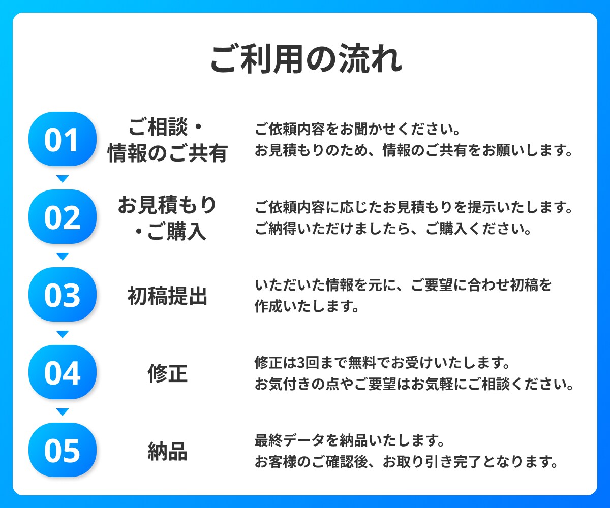 デザイナーが想いを届ける『ビジネス資料』作成します パワポでプレゼン・営業資料・ホワイトペーパーなどを作成代行 イメージ5