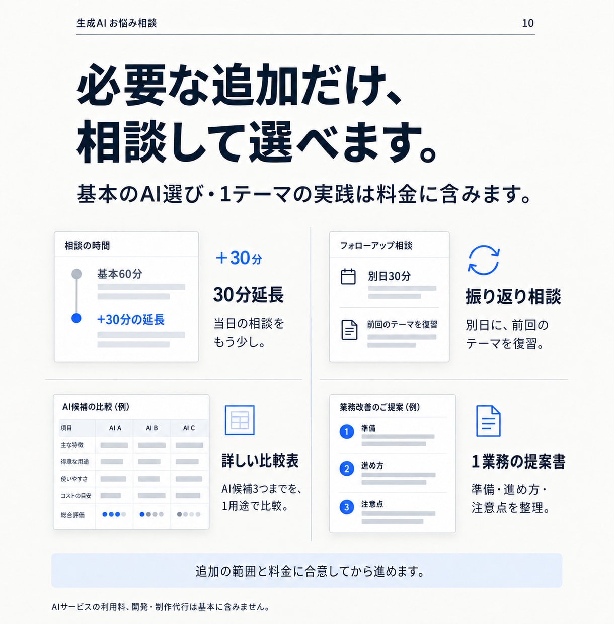 初心者の生成AI選びと仕事の使い方をお手伝いします 60分で仕事1つを実践。自分で続ける手順まで整理 イメージ10