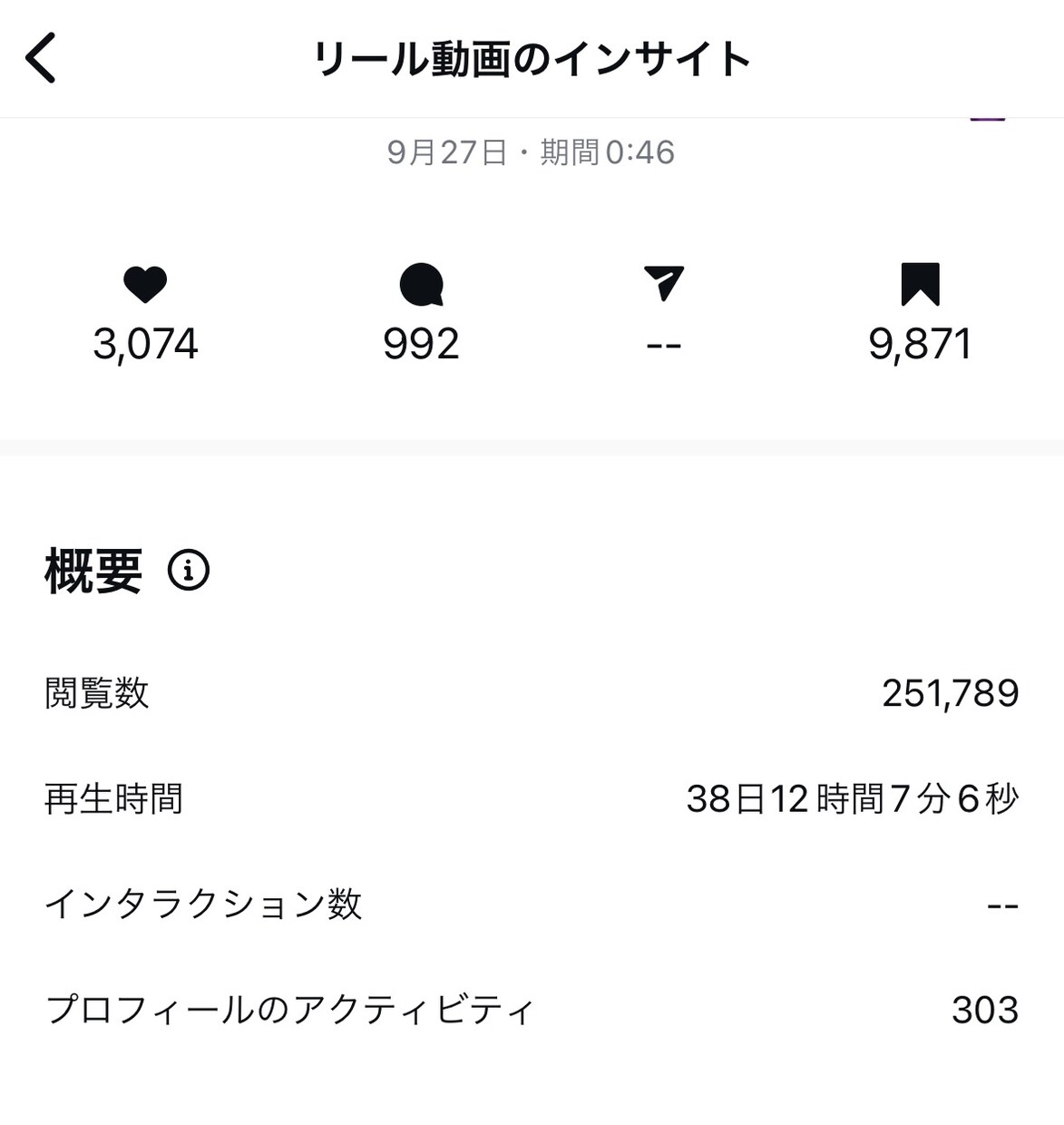 Instagramの丸投げフル運用行います 月250万リーチの万アカ保持者がInstagram運用します イメージ3