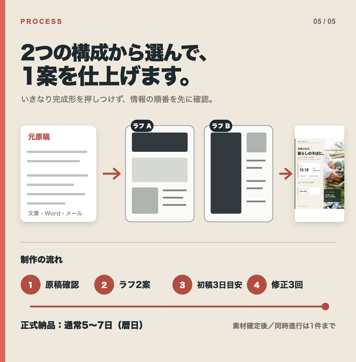 Word原稿を見やすいA4案内・掲示物に整えます 自治会・管理組合・教室向け｜構成2案・QR・表対応 イメージ5