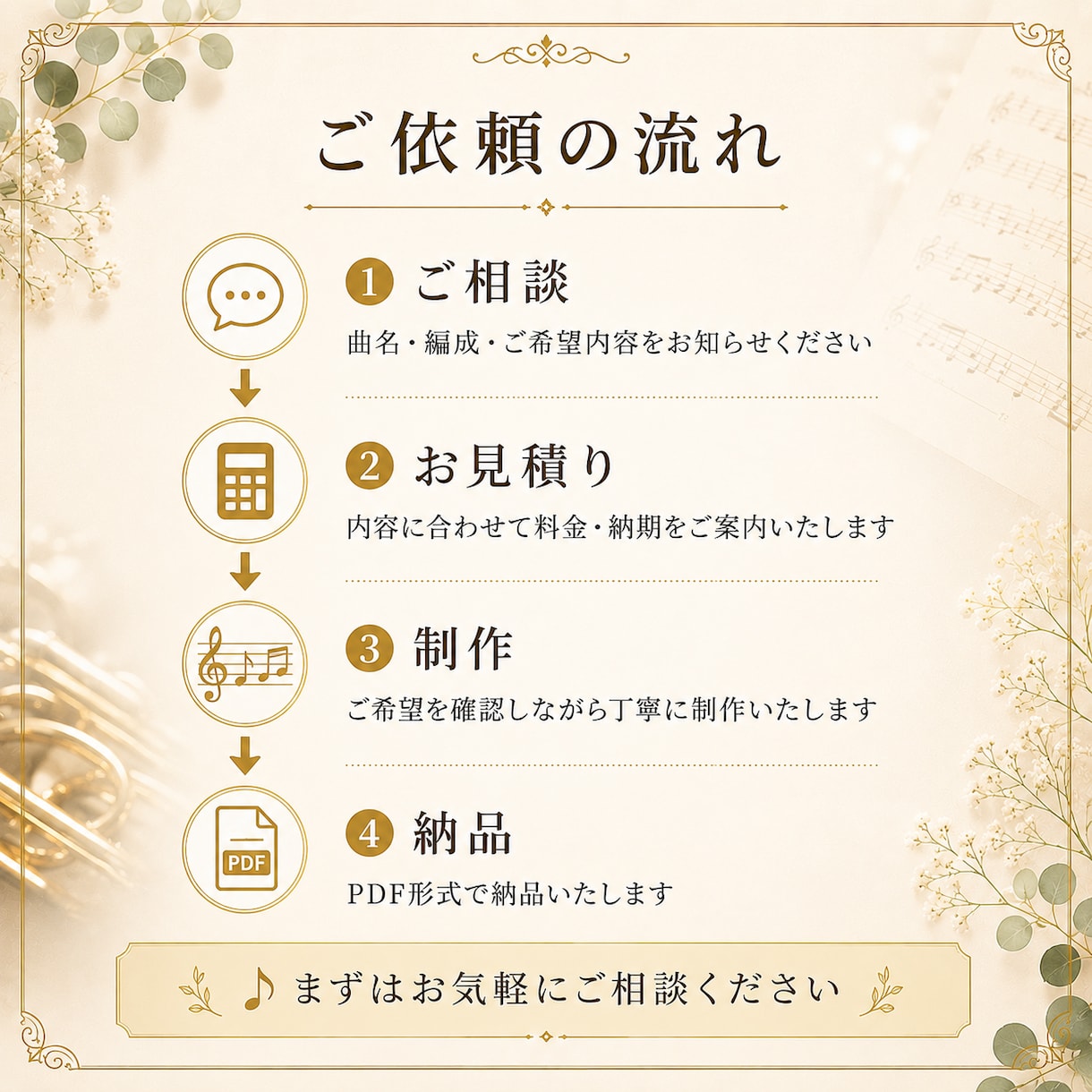 オーケストラ、吹奏楽など大編成の楽譜を作成します ６段以上はこちらからパックでどうぞ イメージ6