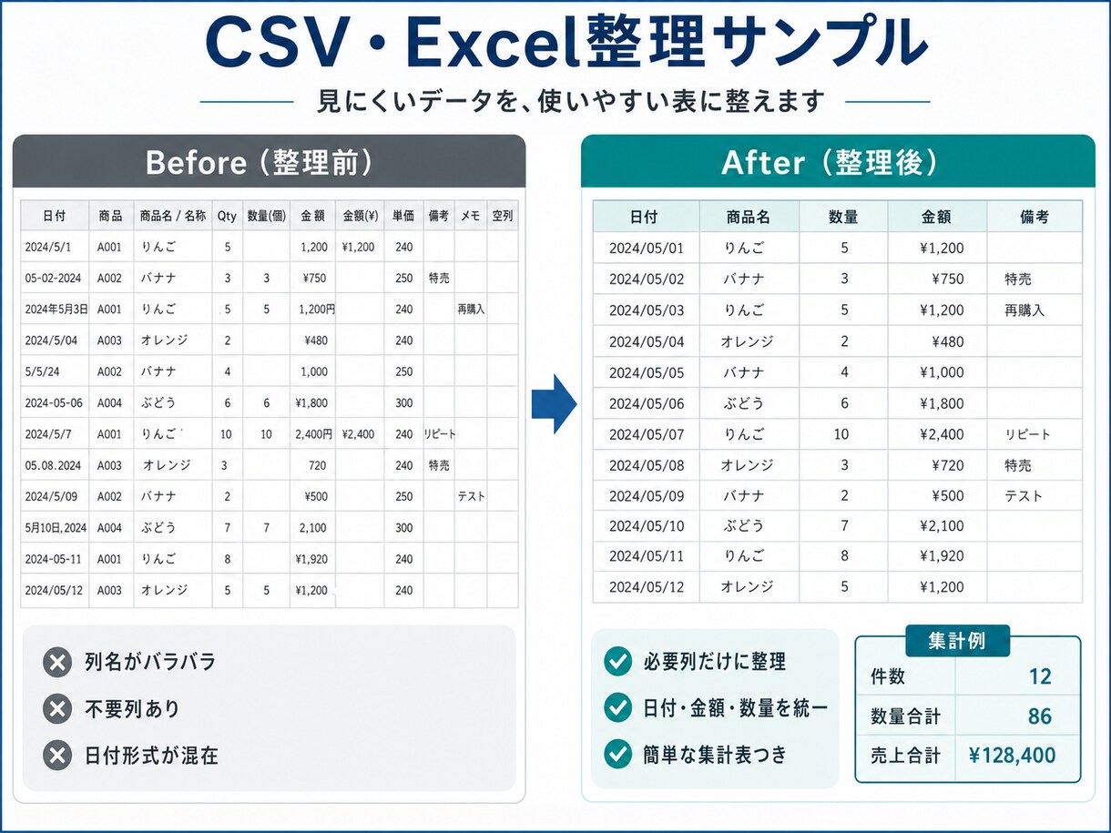 小さなCSV・Excel整理を代行します 列整理・形式統一・簡単集計に対応します イメージ2