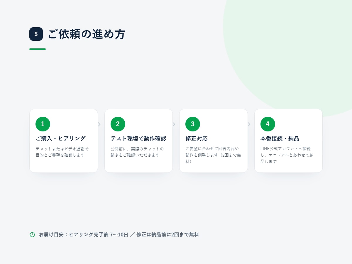 LINE公式にAIチャットボットを導入します よくある質問への自動応答で対応の手間を減らします イメージ5