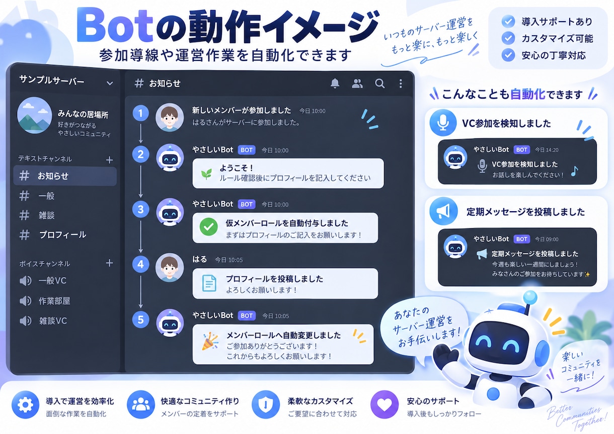 Discord Botを制作しますます 自動化・ロール管理・VC連動など柔軟に対応 イメージ1