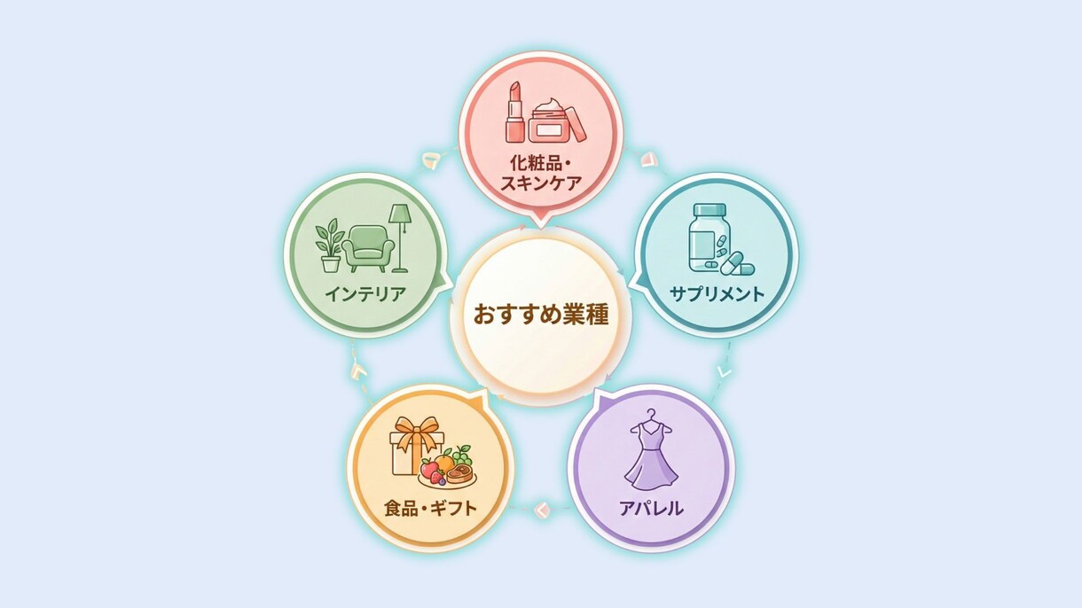 簡単ツリー形式の診断を作成します すぐに診断アプリを導入したい人向け イメージ1