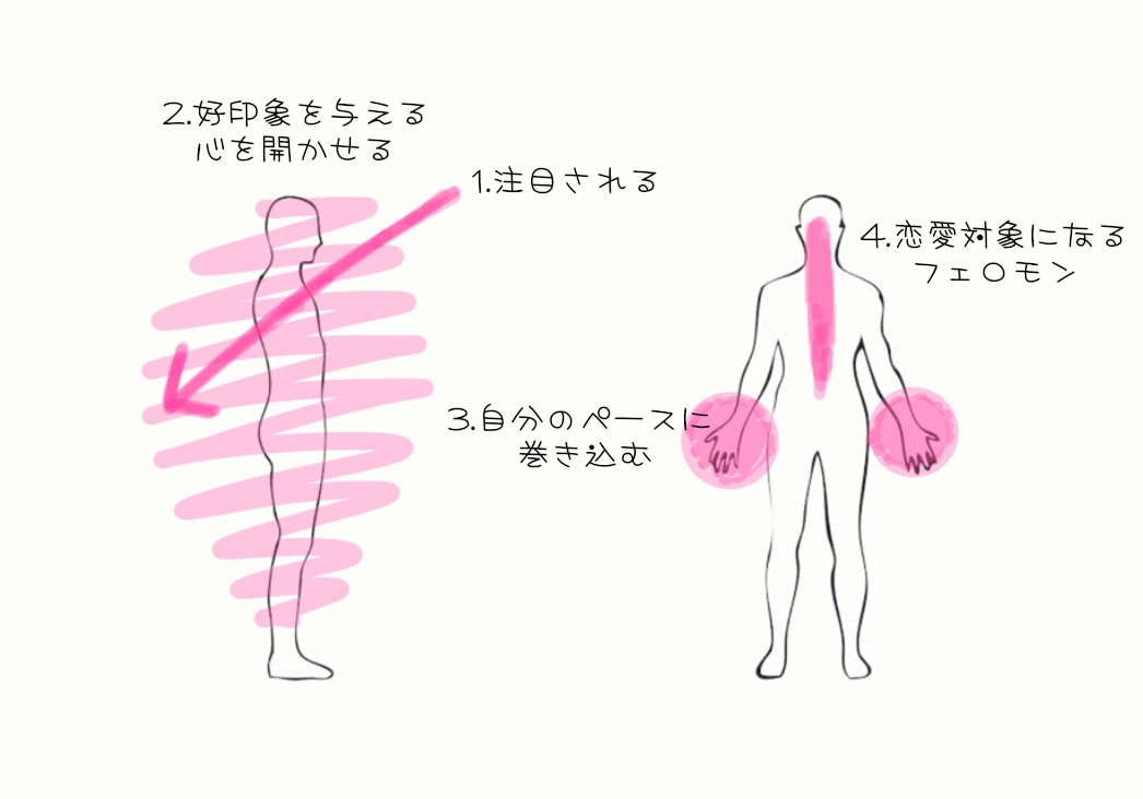 恋愛対象として好かれるモテ気を10日間注入します 不特定多数ではなく、タイプの人たちだけにモテたい方向けです イメージ1