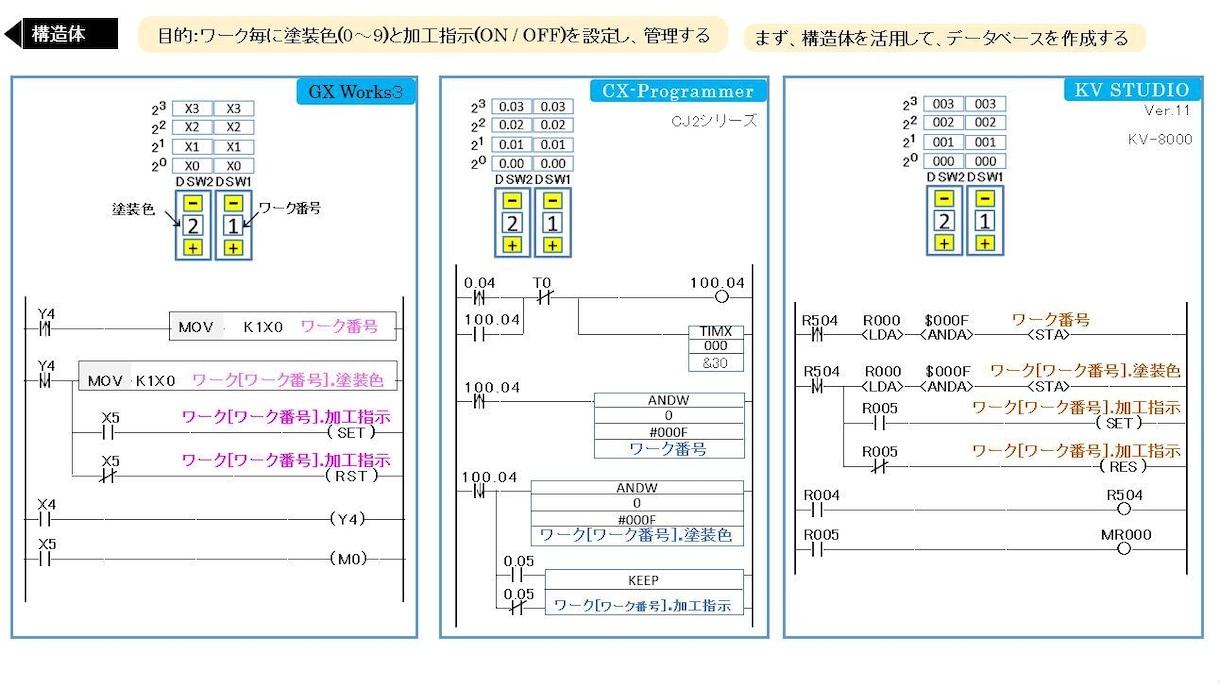 PLCプログラミング教えます GXWorks2 KVSTUDIO CXProgrammer イメージ6