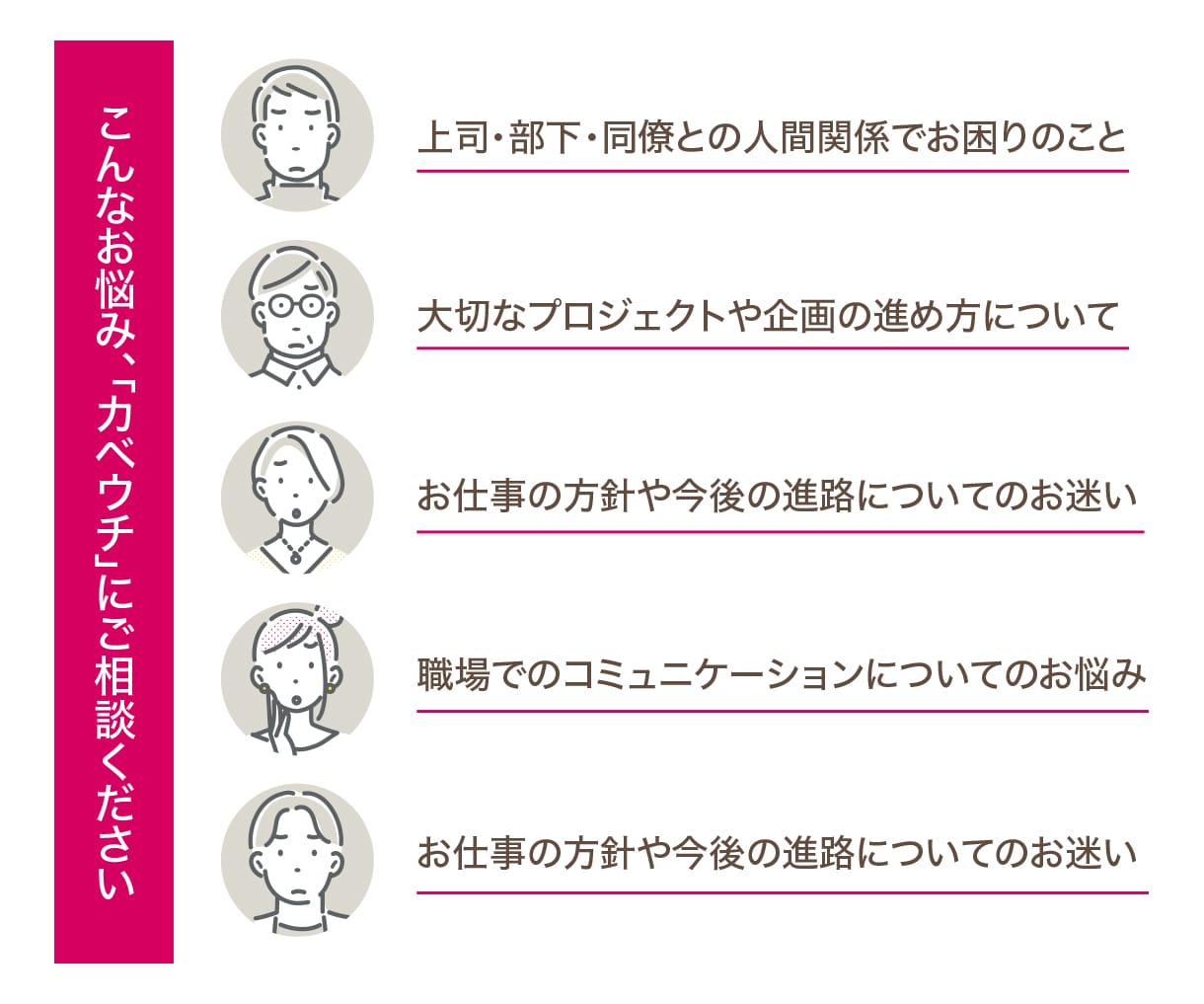 スタンダード┃心の声をそっと受け止める壁になります 多業種を渡り歩いた経験が、あなたの悩みに多角的に応えます イメージ2
