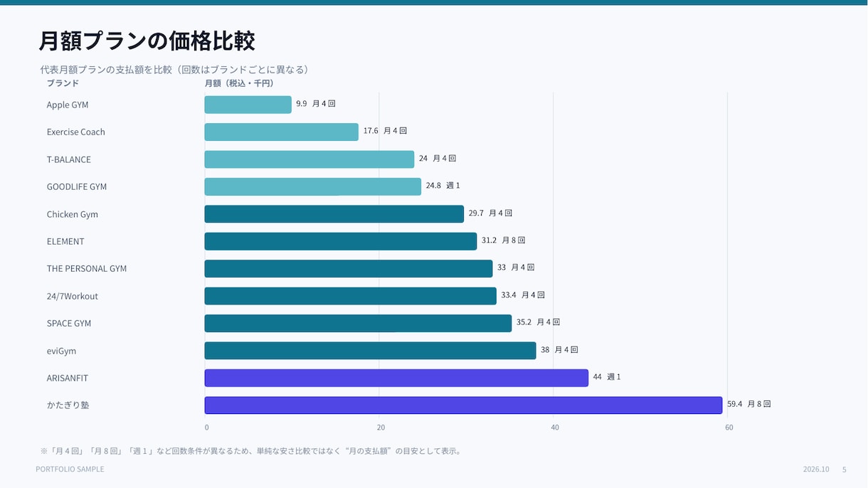 競合調査・比較分析レポートを作成します 公式情報を調査し競合の強み・弱み・差別化ポイントまで整理 イメージ3
