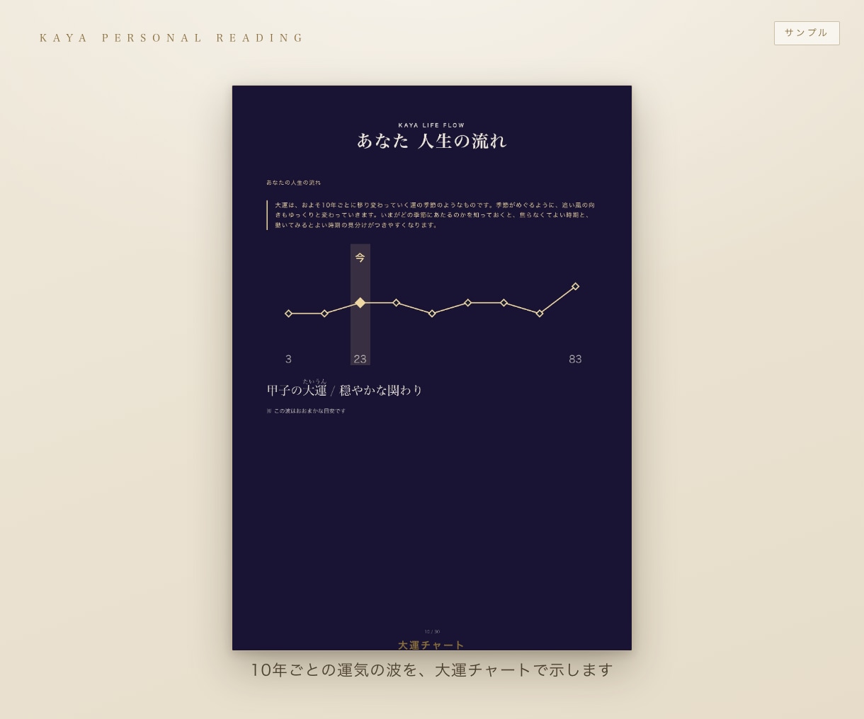 四柱推命で相性とすれ違いの理由を鑑定します 恋愛鑑定士 香夜が、ふたりに合う接し方まで イメージ6