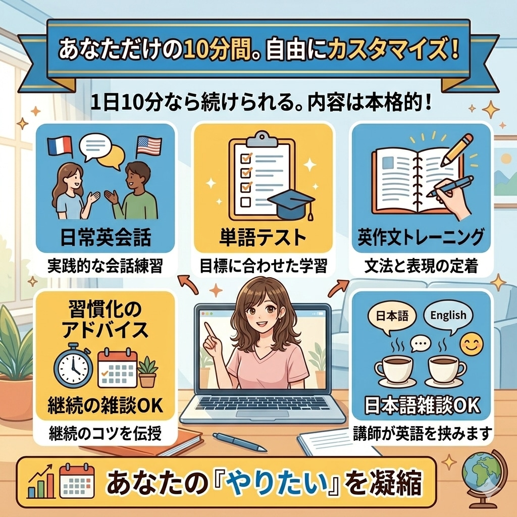 初回特価！土日含め毎朝10分英会話のお手伝いします 継続オタクの私が習慣化をお手伝い！ イメージ3