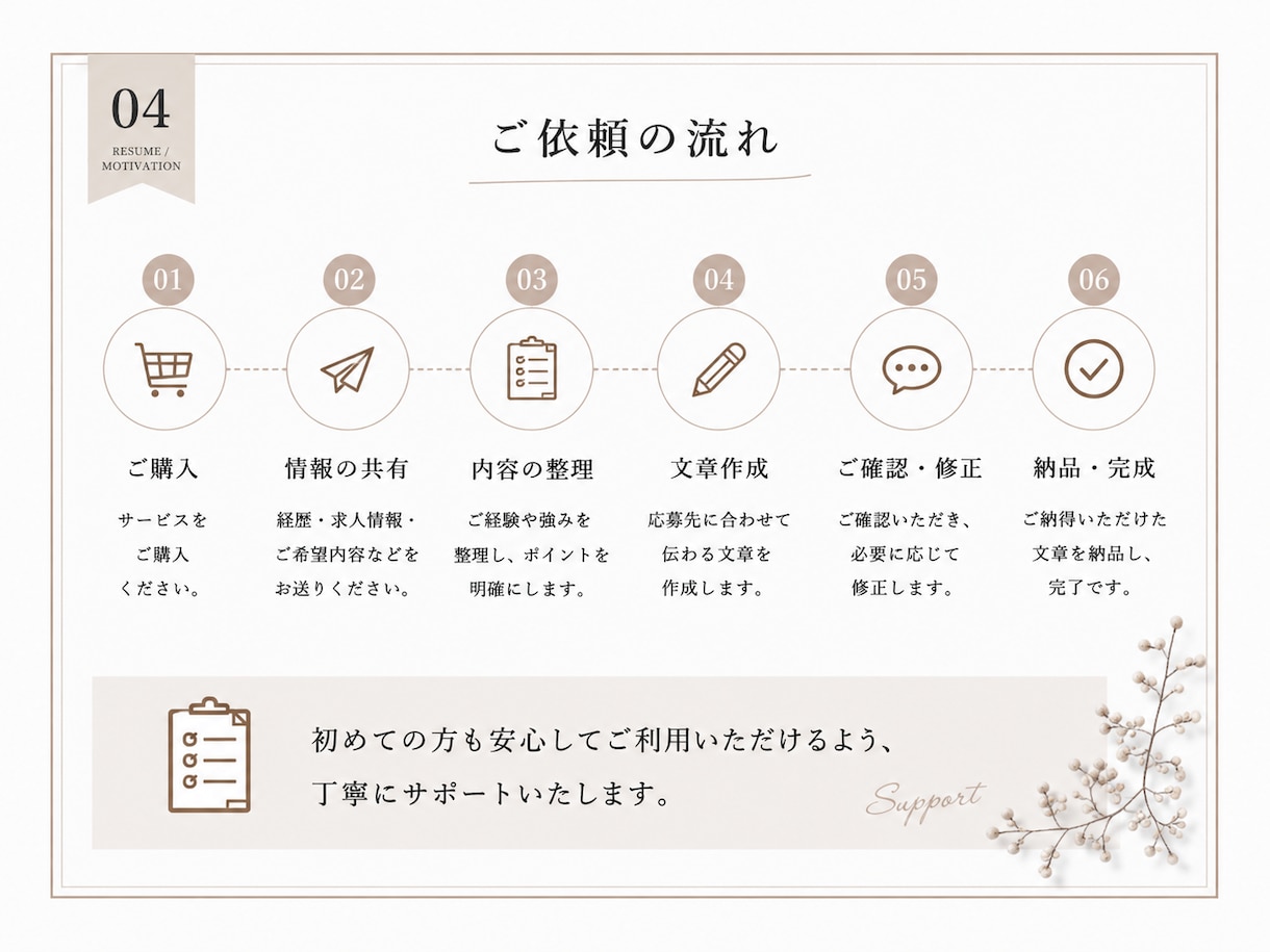 伝わる自己PR・志望動機を作成します 経験・強みを整理し応募先に合う文章へ整えます イメージ4