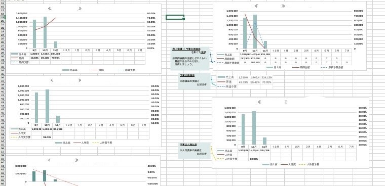 事務代行❀最短即日! パソコン業務何でもします ★文書・打込み・エクセル表・関数修繕・デザイン・助成金申請 イメージ3