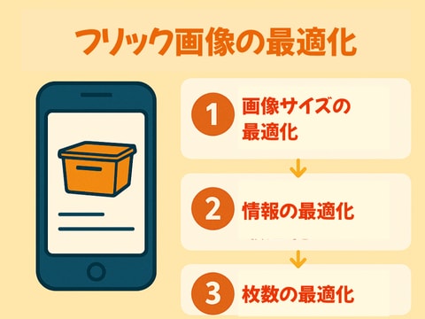 AmazonのSEOとフリック画像の最適化をします ご自身でSEOとフリック画像の最適化ができるようになる イメージ3