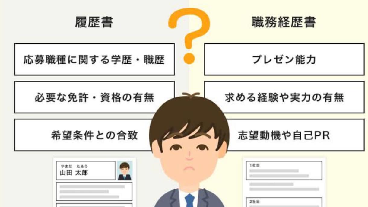 履歴書、職務経歴書、面接対策サポートを行います オプションの追加料金なし！気軽にご相談下さい！ イメージ1