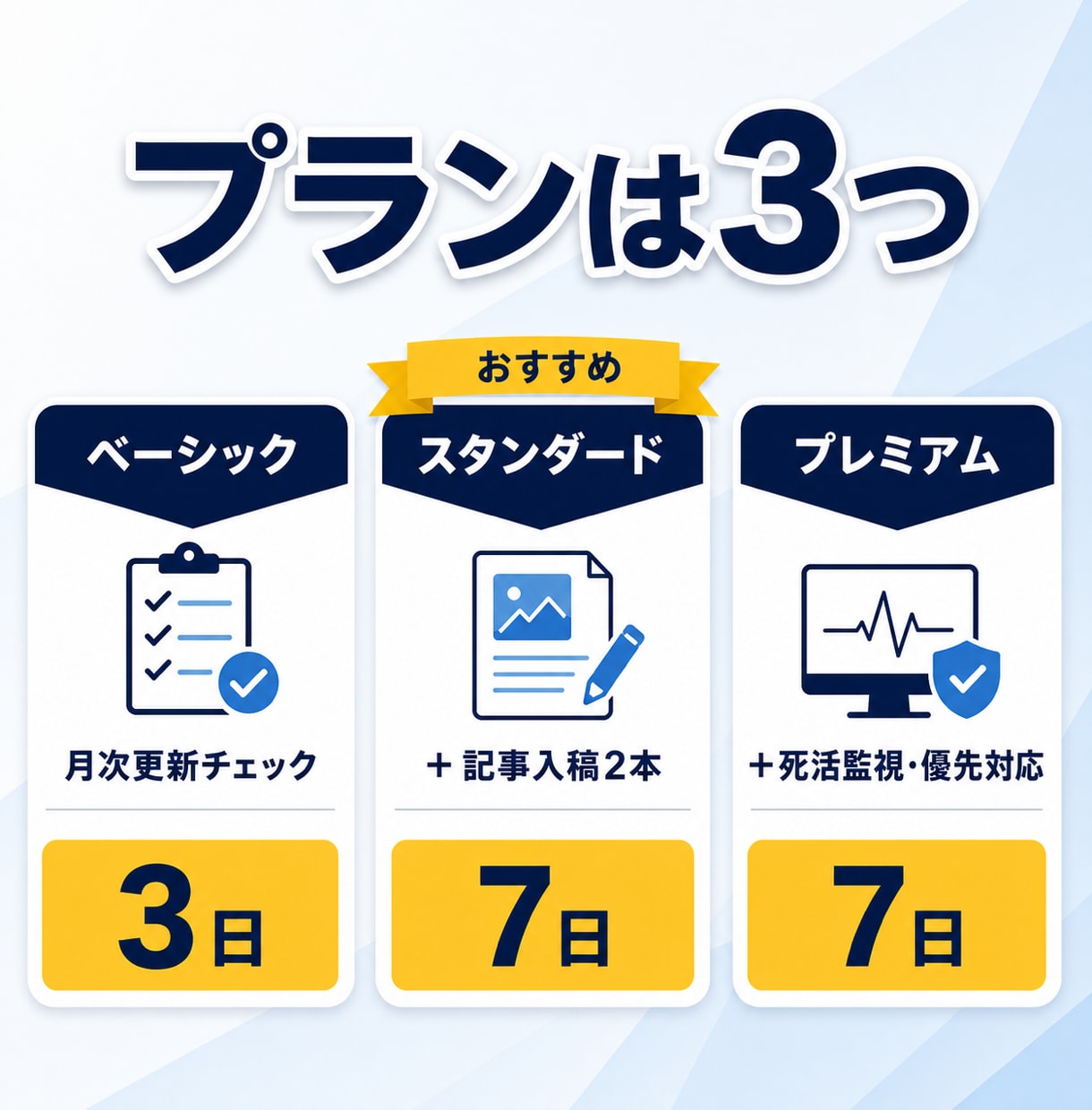 WordPress保守を月額で丸投げできます 更新もバックアップも、まとめて月額ですべてお任せいただけます イメージ6
