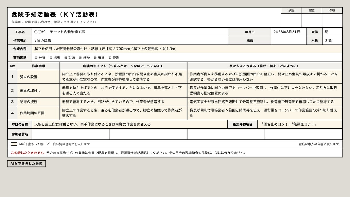現場経験とAIでKY活動表・安全書類を作成します 元請け指定様式にも内容・データ形式を確認のうえ対応 イメージ1