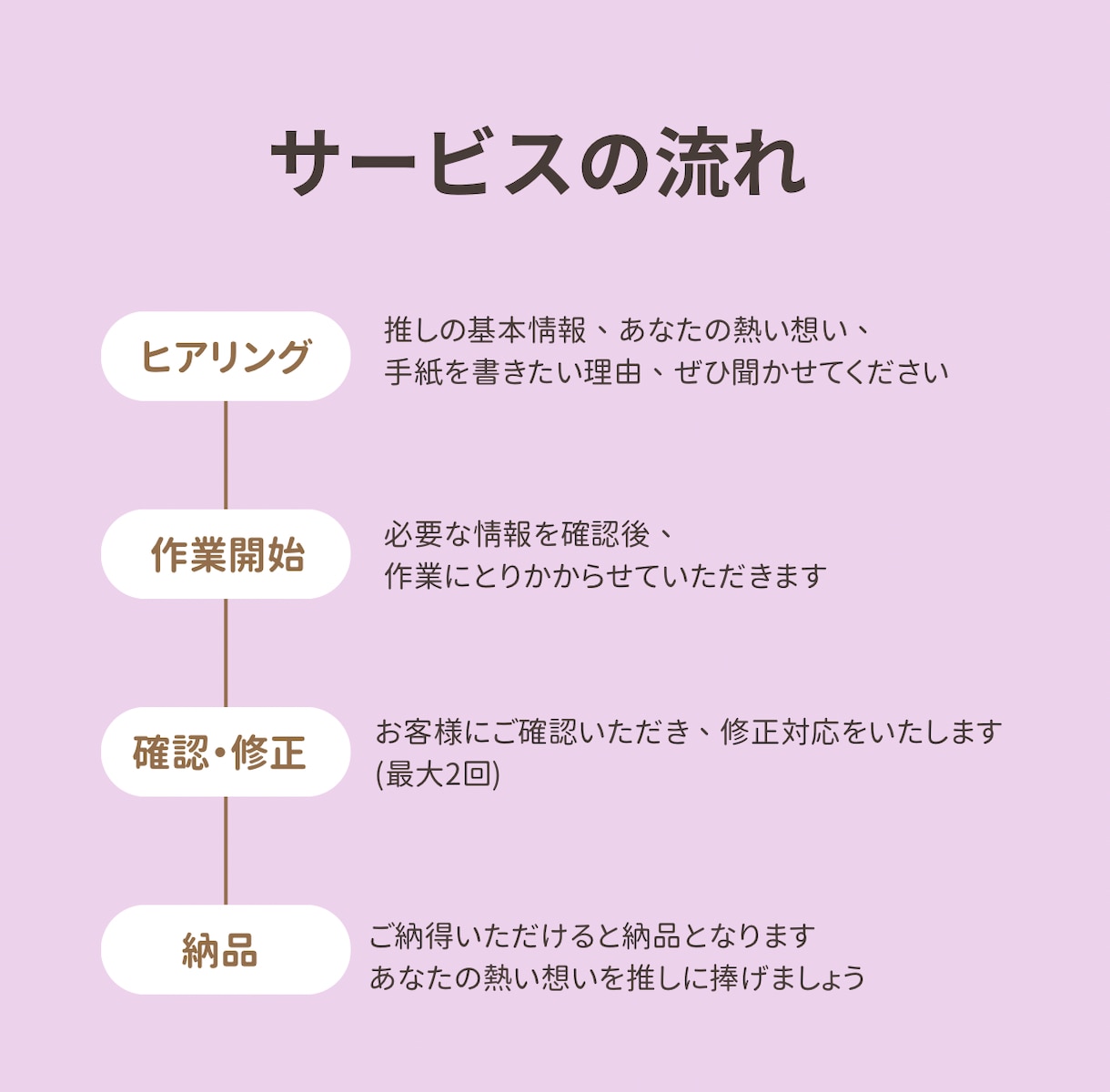 推しに『刺さる』ファンレター、書きます オタク歴10年元塾講師ライターが、貴方の愛を美しく表現します イメージ2