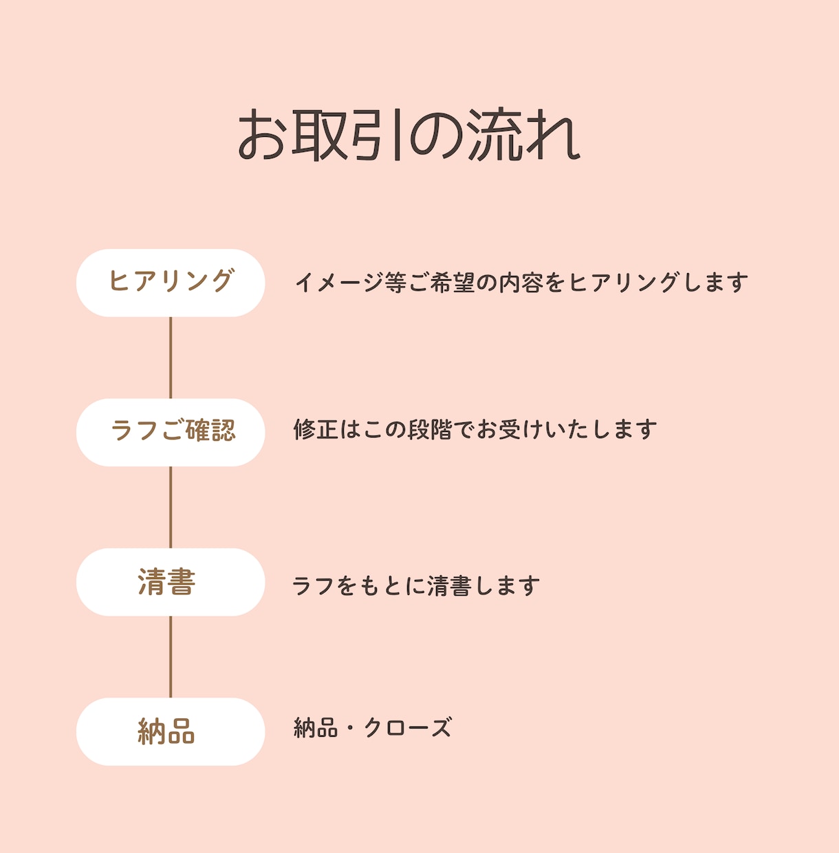商用利用OK!目を引くアイコン描きます あなただけのアイコン＊選べる絵柄でコンテンツを彩ります イメージ3