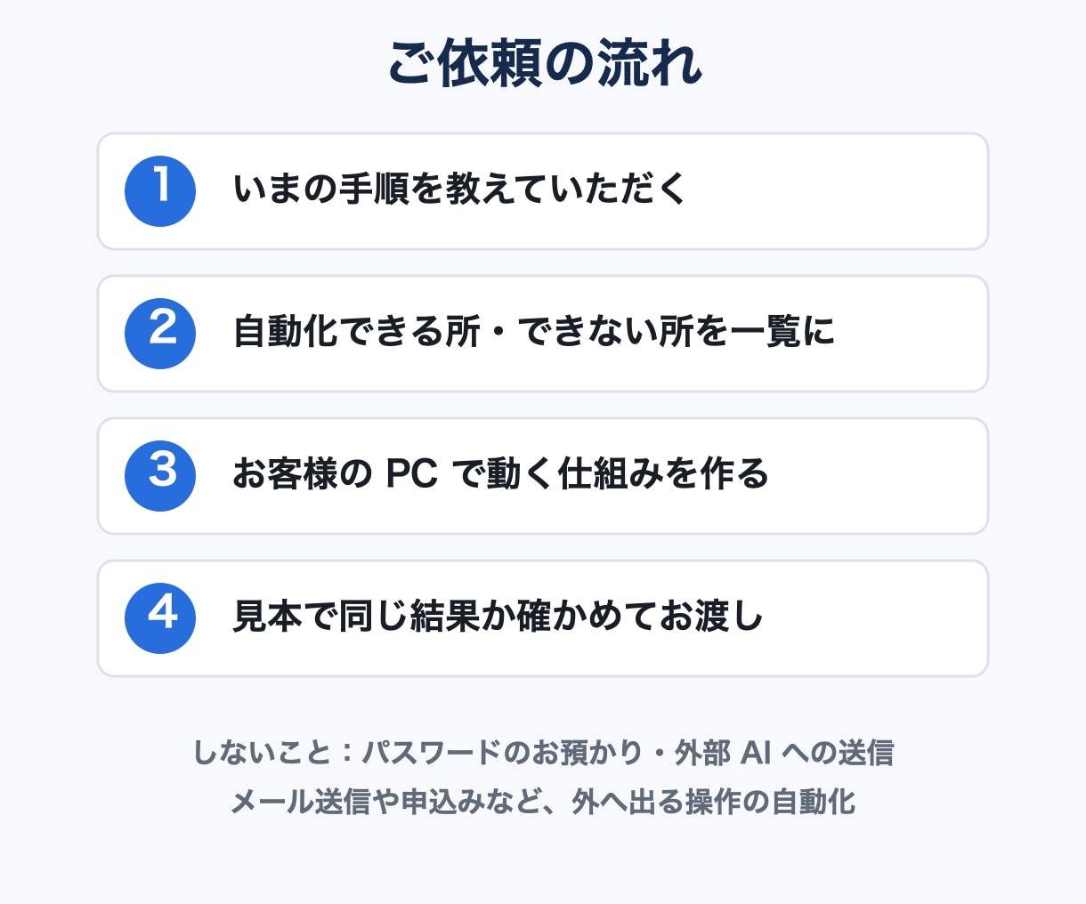 毎月のExcel・PDF作業を1つ自動化します 3,000円で自動化できる所を一覧に。仕組みは別見積り イメージ4