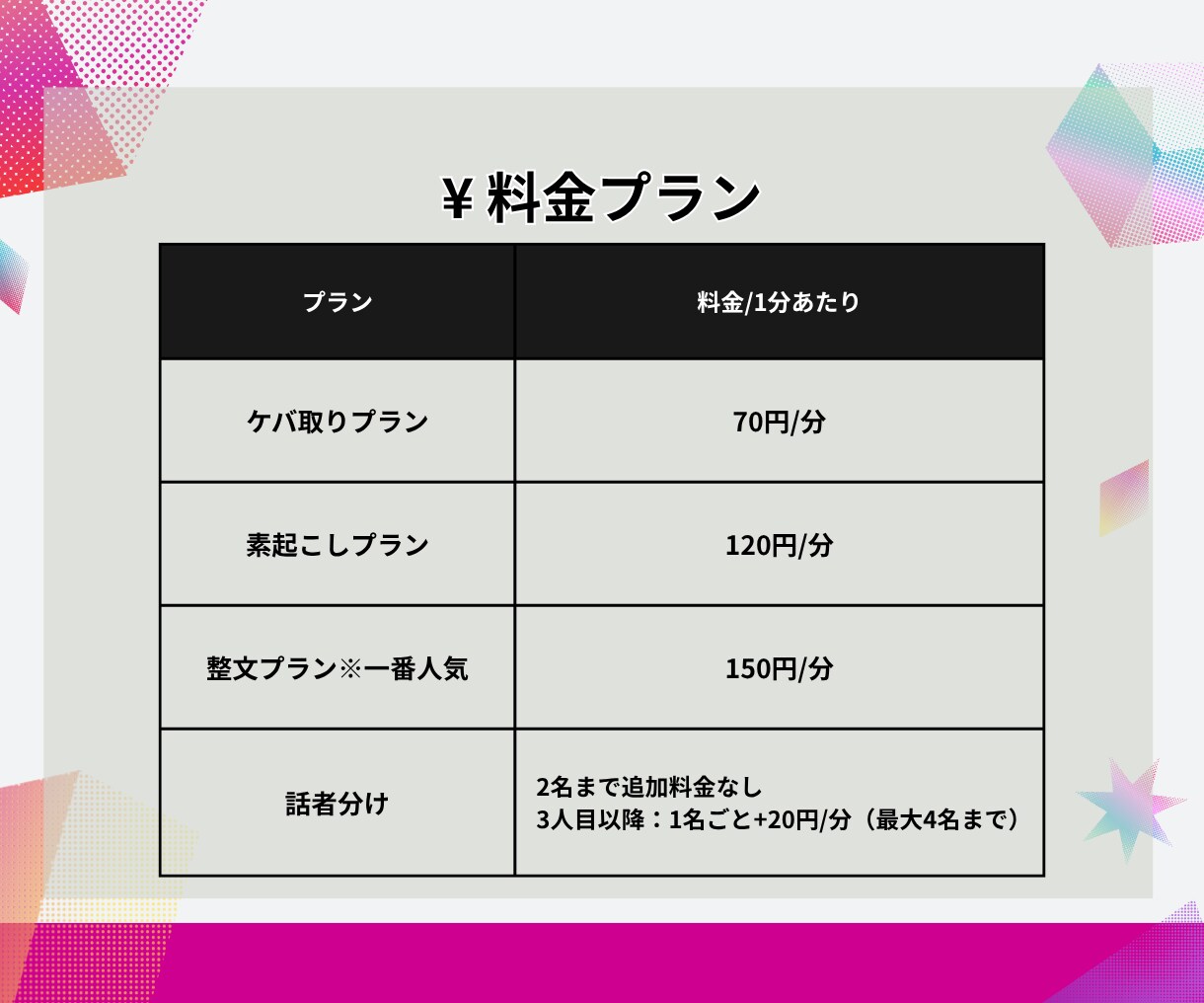 1分70円で動画・音声を文字起こし承ります 面倒な議事録は丸投げ！無料の要約/図解オプションあり！ イメージ8