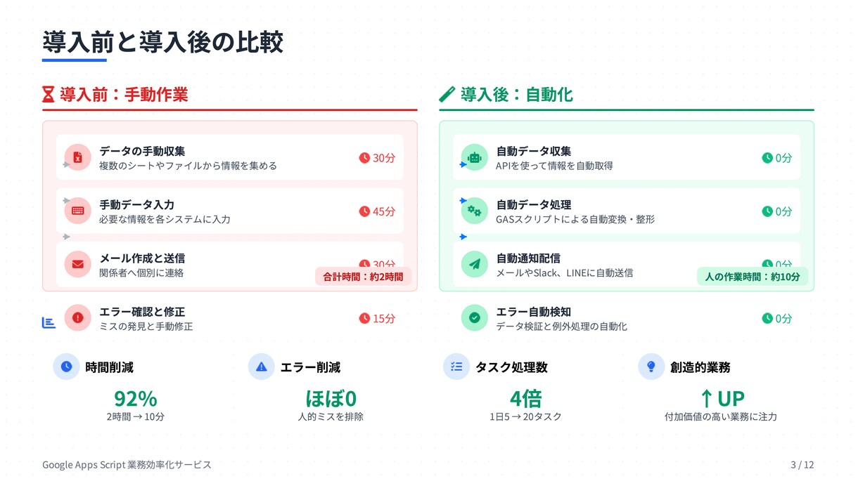 Notion連携も！GASでの業務効率化請負います お客様目線の丁寧なヒアリングで業務/作業効率化 イメージ4