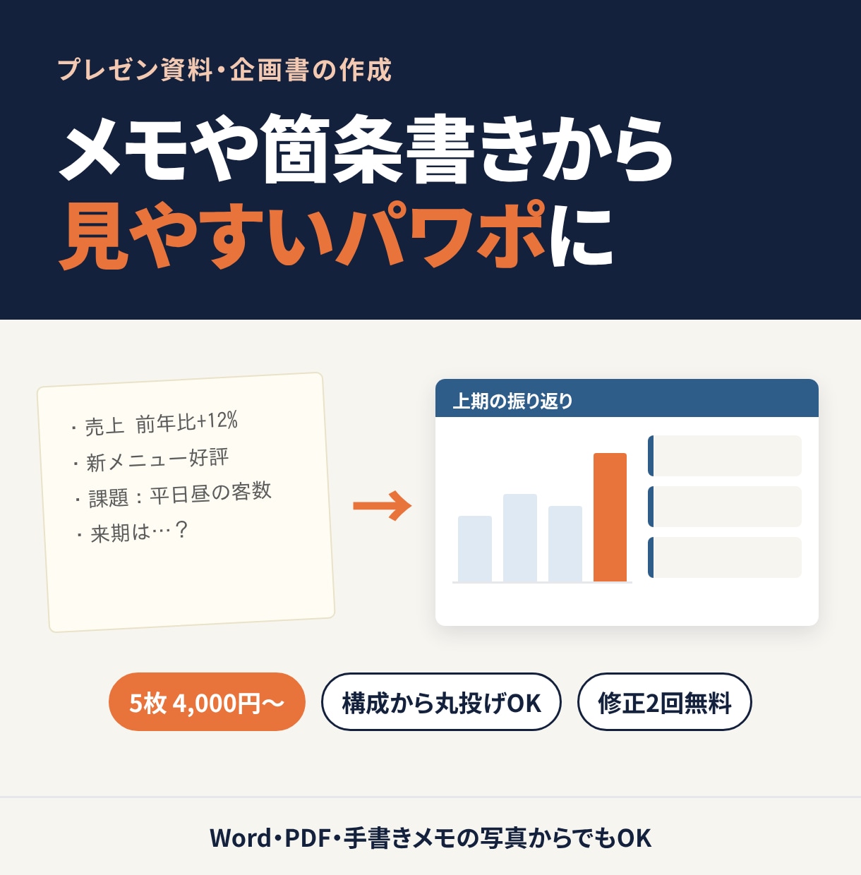 メモや箇条書きから見やすいパワポ資料を作ります 手書きメモからでもOK。5枚4,000円で作成 イメージ1
