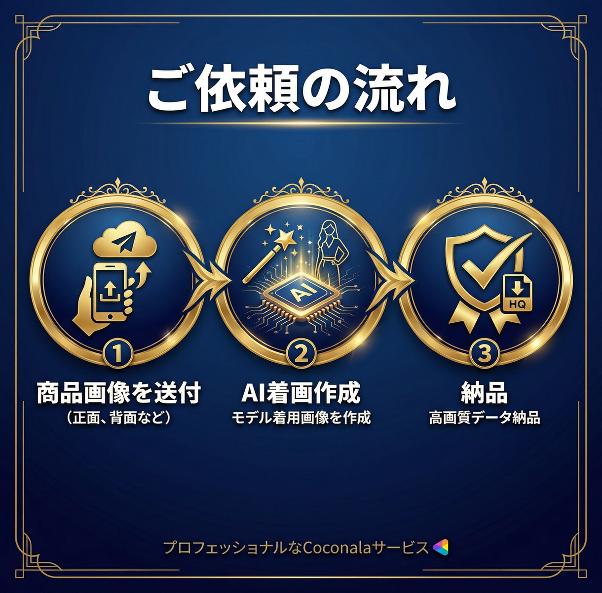 EC商品画像から売れる着画に変換します 【先着5名】服飾プロがマーケ視点で高品質着画3枚制作 イメージ3