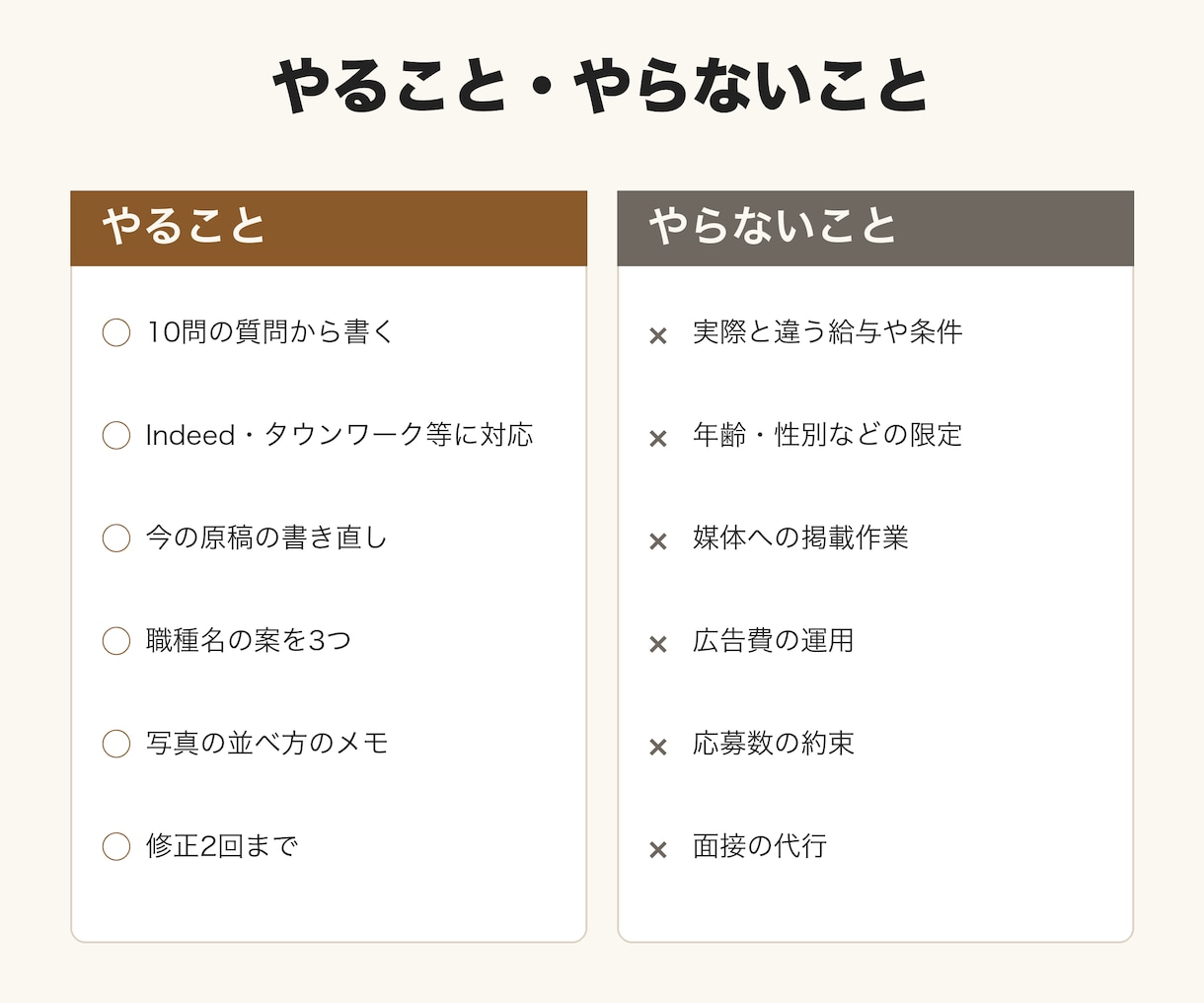 飲食店の求人原稿を、応募が来る形に書きます 店長としてスタッフを8人から35人に増やした目線で書きます イメージ3
