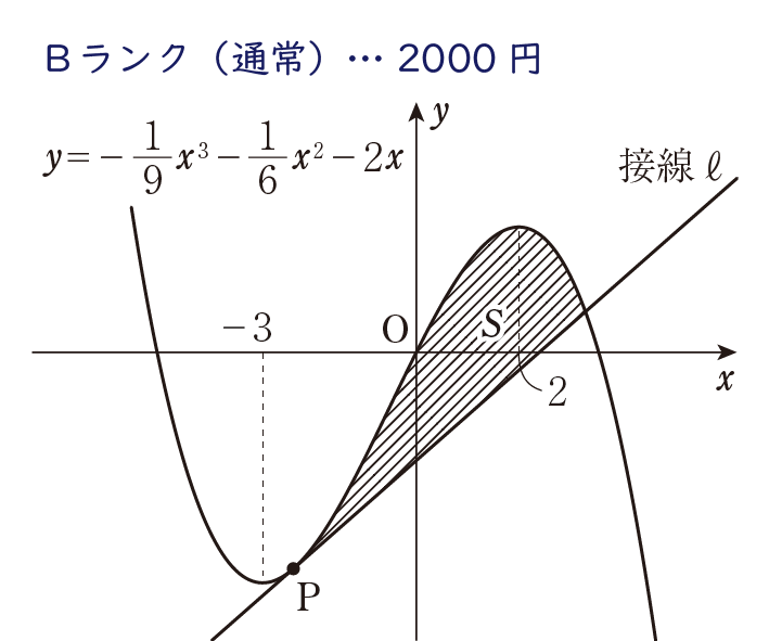 算数・数学の図を作成します 【小・中・高】問題・解答解説等、図をきれいに作成！ イメージ5