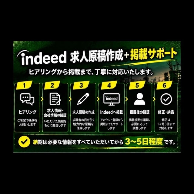 Indeed求人原稿から掲載までサポートします 採用経験者がIndeed掲載までサポート イメージ4