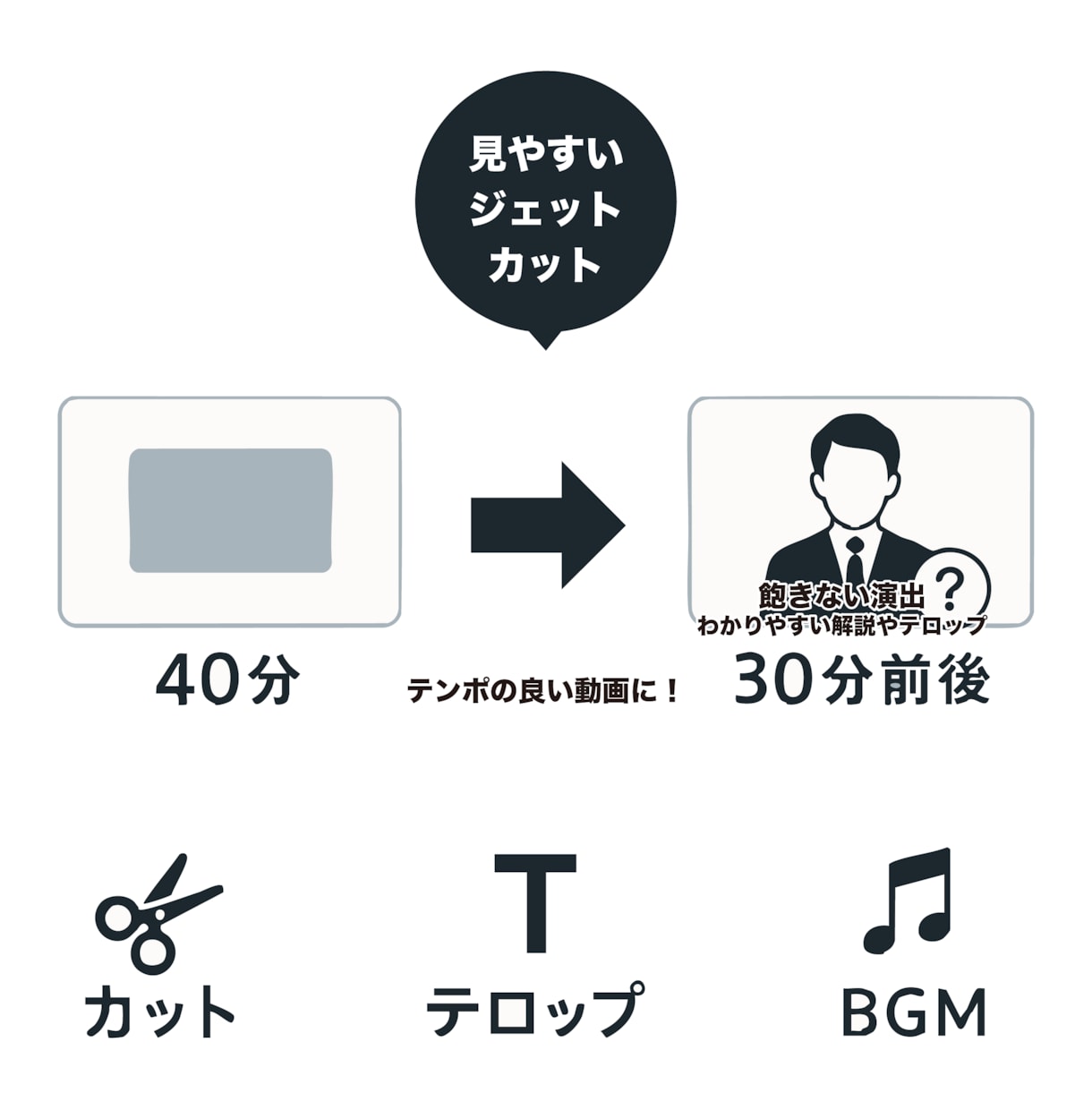 ビジネス・セミナー向けYouTube動画編集します 【3営業日納品】テンポと信頼感で仕上げる編集 イメージ3