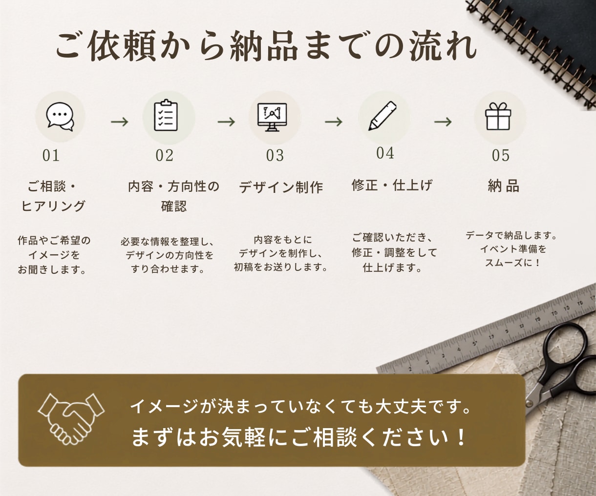 ハンドメイド作家さんのためのデザイン作ります 作品の魅力が伝わるデザインを制作します イメージ4