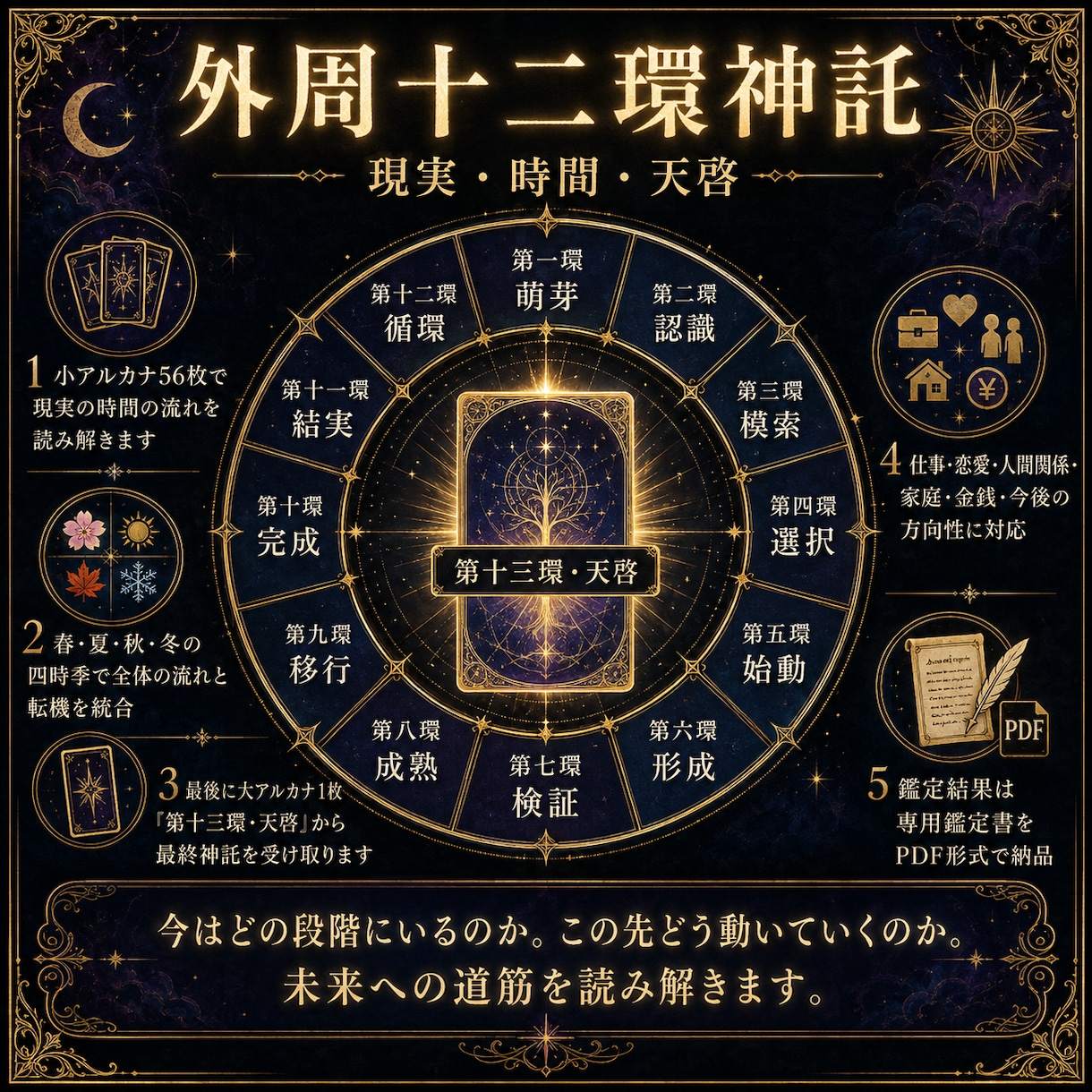外周十二環神託で未来の流れと転機を読み解きます 12の時間の流れと天啓から未来への道筋を読み解きます イメージ1