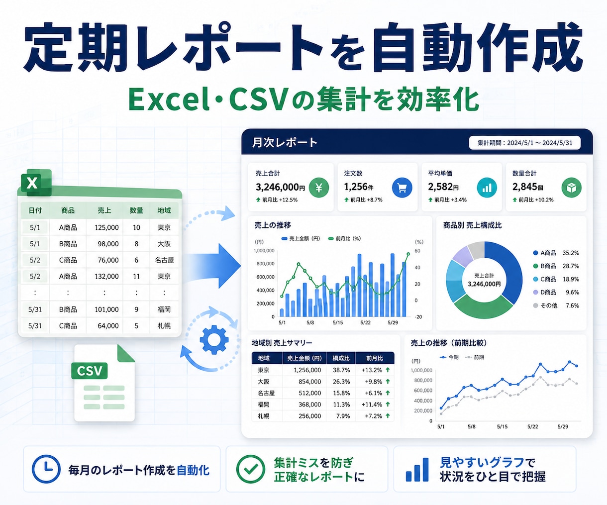 Excel・CSVの定期レポートを自動化します 毎月の集計・グラフ作成を繰り返し使える形に イメージ1