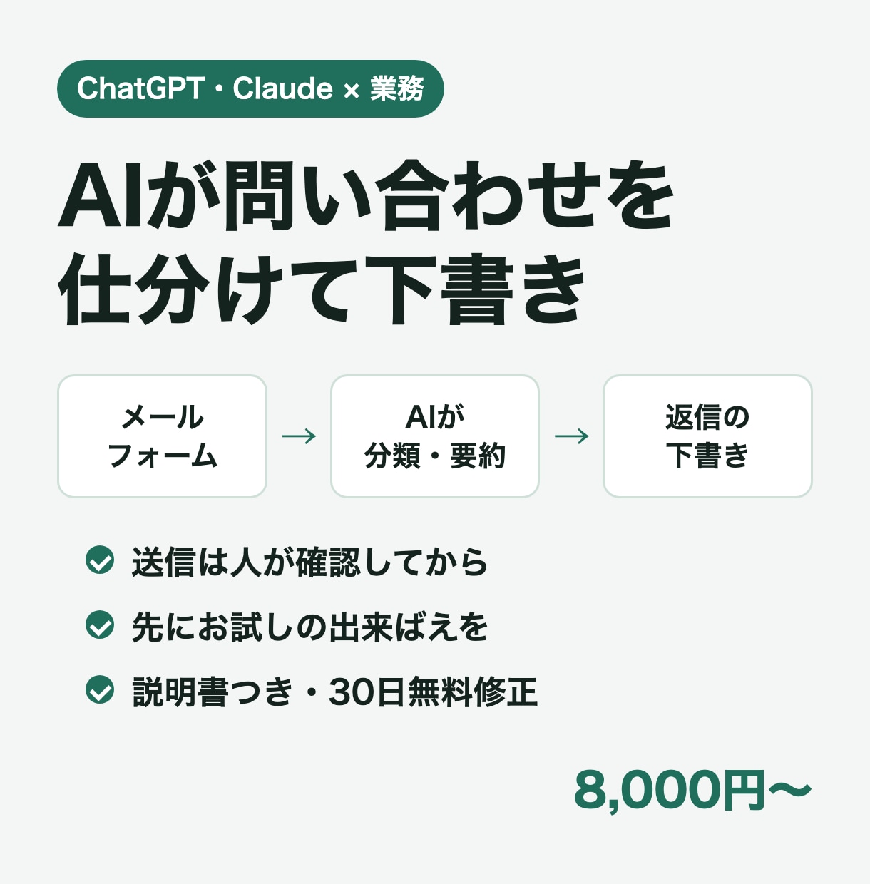 ChatGPT・Claudeを業務に組み込みます 問い合わせの仕分け・要約・返信の下書きをAIが自動で イメージ1