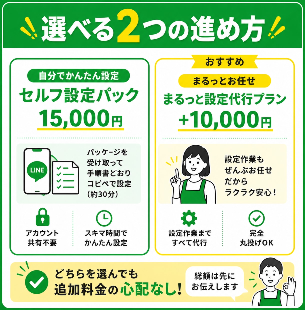 アカウント共有不要で公式LINEを構築します オープン記念 先着5名｜アカウント共有不要・月額0円運用 イメージ8