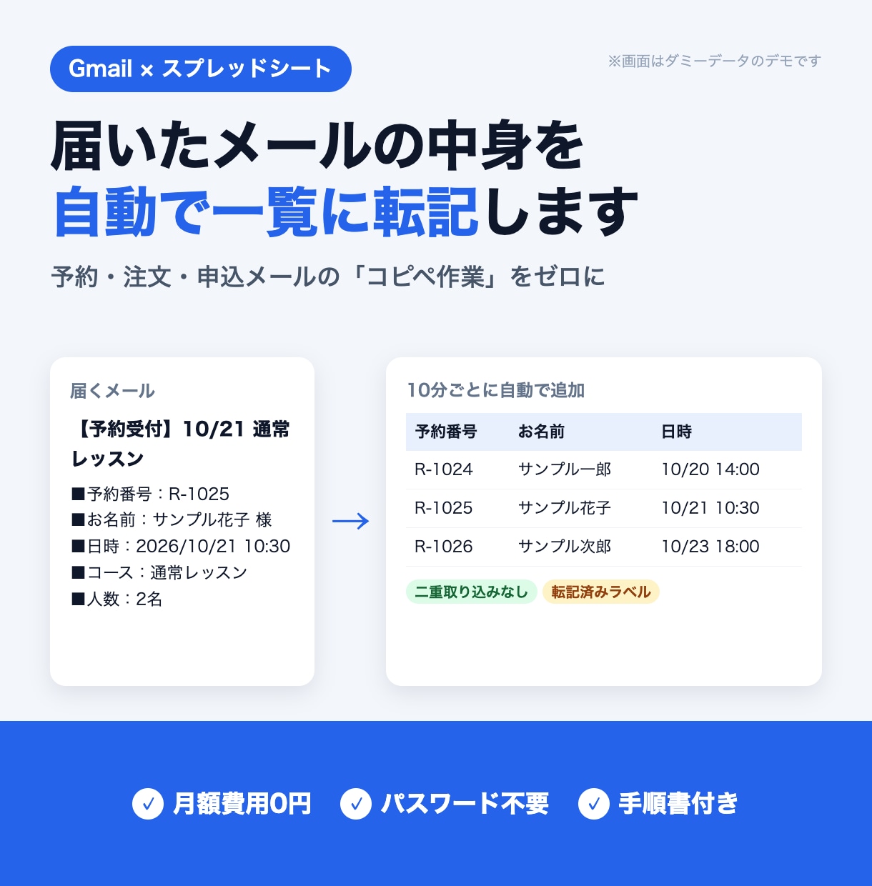 メールの中身をスプレッドシートへ自動転記します 予約・注文・申込の通知メールを、手で写す作業をゼロに イメージ1