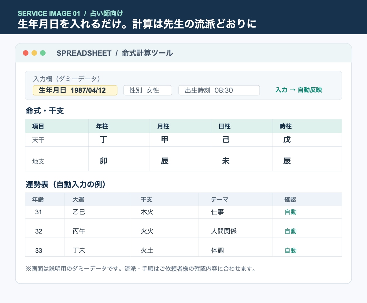 占い師の命式計算・顧客管理を自動化します 占いはAIに触らせません。計算と事務だけ、先生の流派どおりに イメージ1